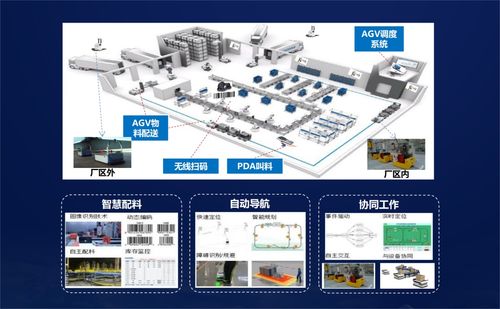 中軟國(guó)際5G全連接工廠解決方案 點(diǎn)燃數(shù)實(shí)融合的云計(jì)算裝備技術(shù)服務(wù)助推器