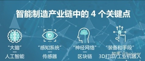 智能制造的內(nèi)涵與國(guó)內(nèi)企業(yè)發(fā)展路徑