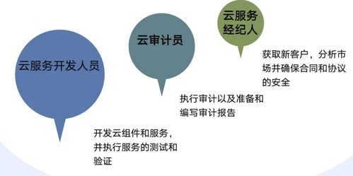 云計算參考架構下的云安全技術與裝備服務