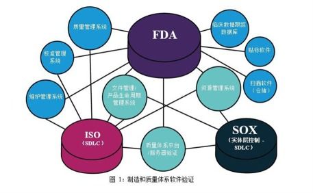 雅培信息開發出 starlims 自動驗證框架和測試包, 全面助力實驗室軟件驗證流程